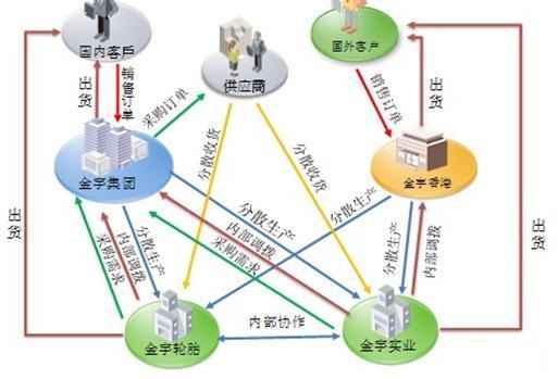 濟南用友軟件U8銷售服務(wù)