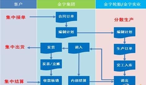 用友軟件U8財務(wù)濟南銷售