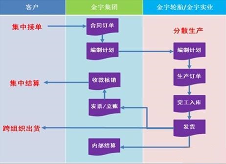 濟南用友軟件U8總賬