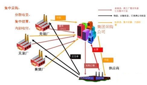 山東濟南用友軟件代理商