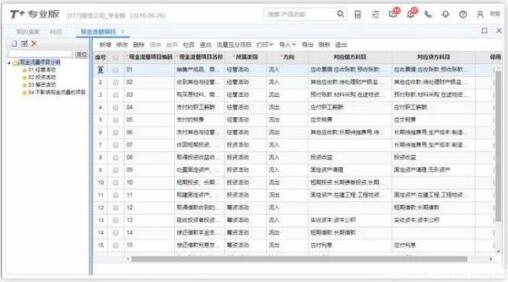 用友T+和用友T3的區(qū)別，哪個(gè)更先進(jìn)一點(diǎn)？
