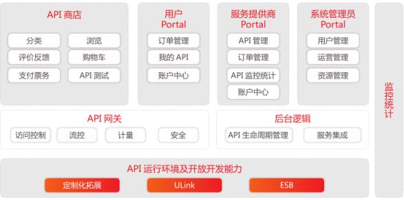 什么是用友APILink？